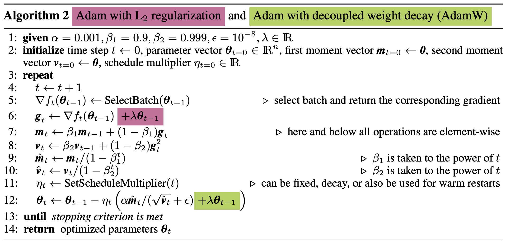 AdamW