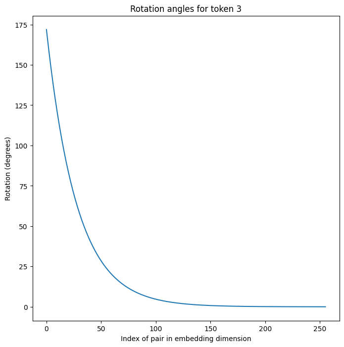 Rotation angles for token 3